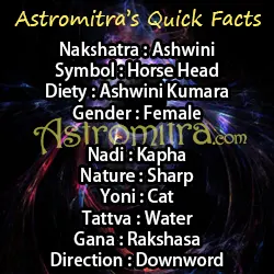 Ashwini Nakshatra