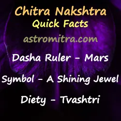 Chitra Nakshatra