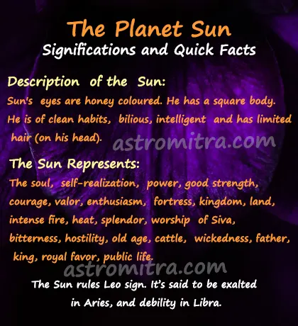 Sun significance in Astrology