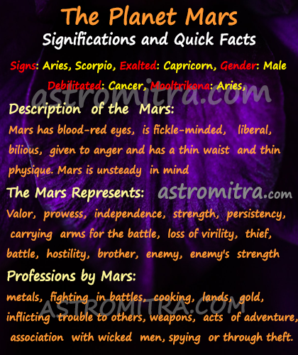 vedic astrology mars in cancer